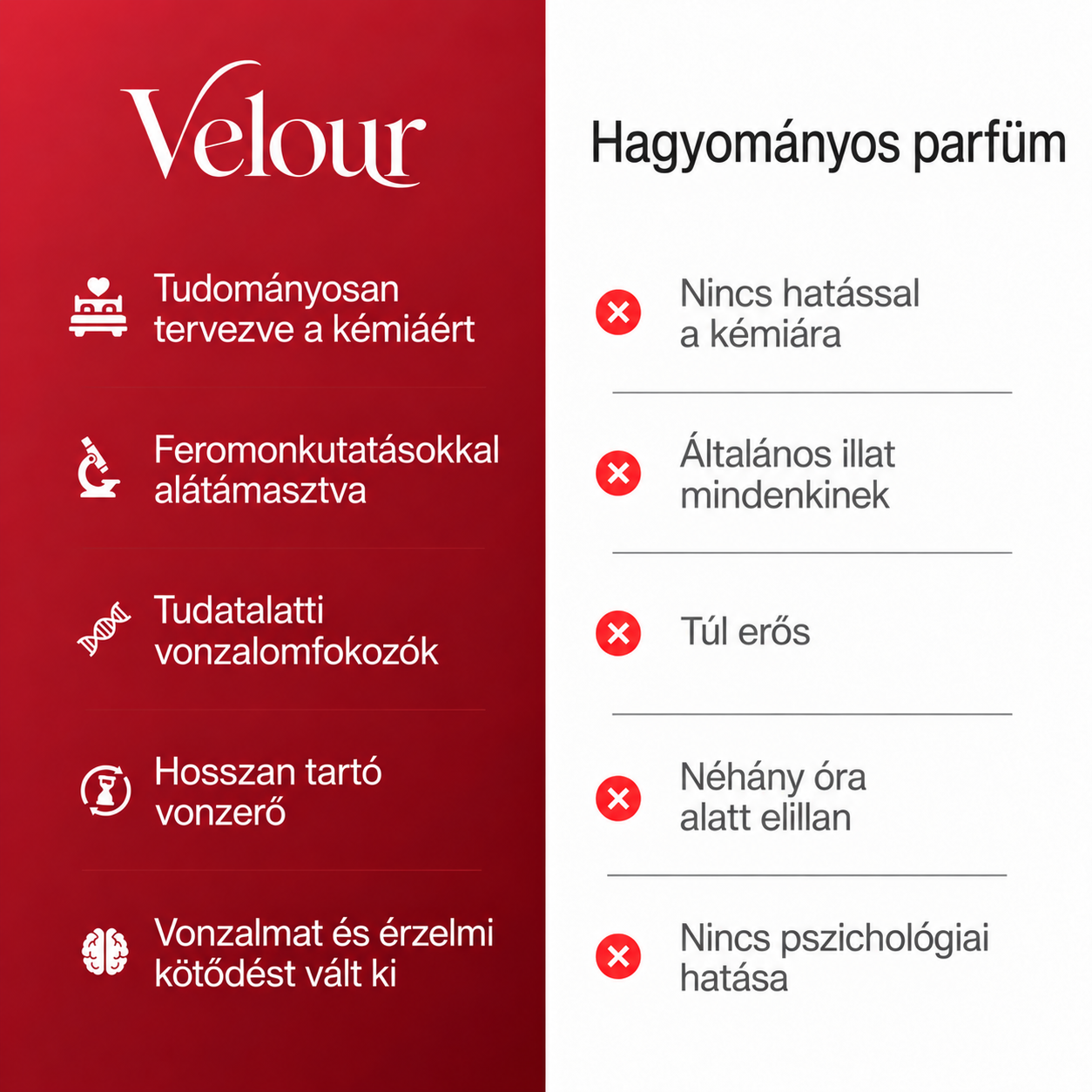 Velour - Feromon Parfüm